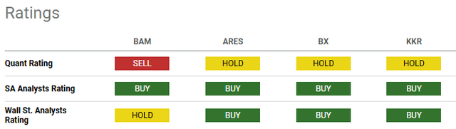 BAM ARES BX KKR stock ratings