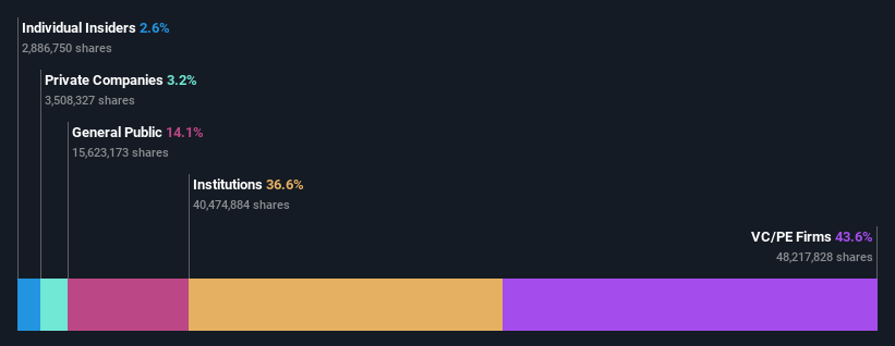 ownership-breakdown