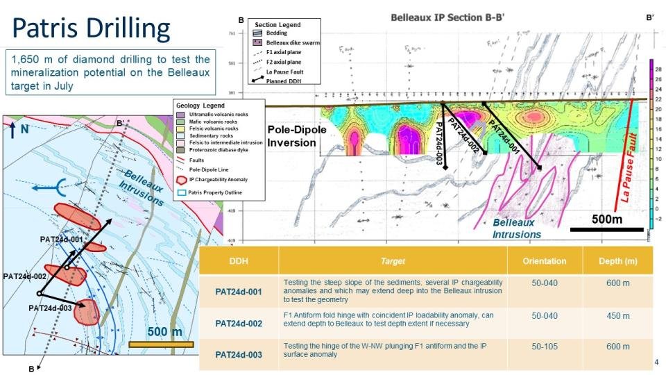 Patric Drilling