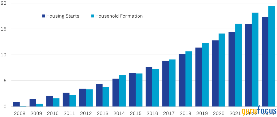 First Eagle Commentary- Real Estate Lending: Strong Foundation for Investment