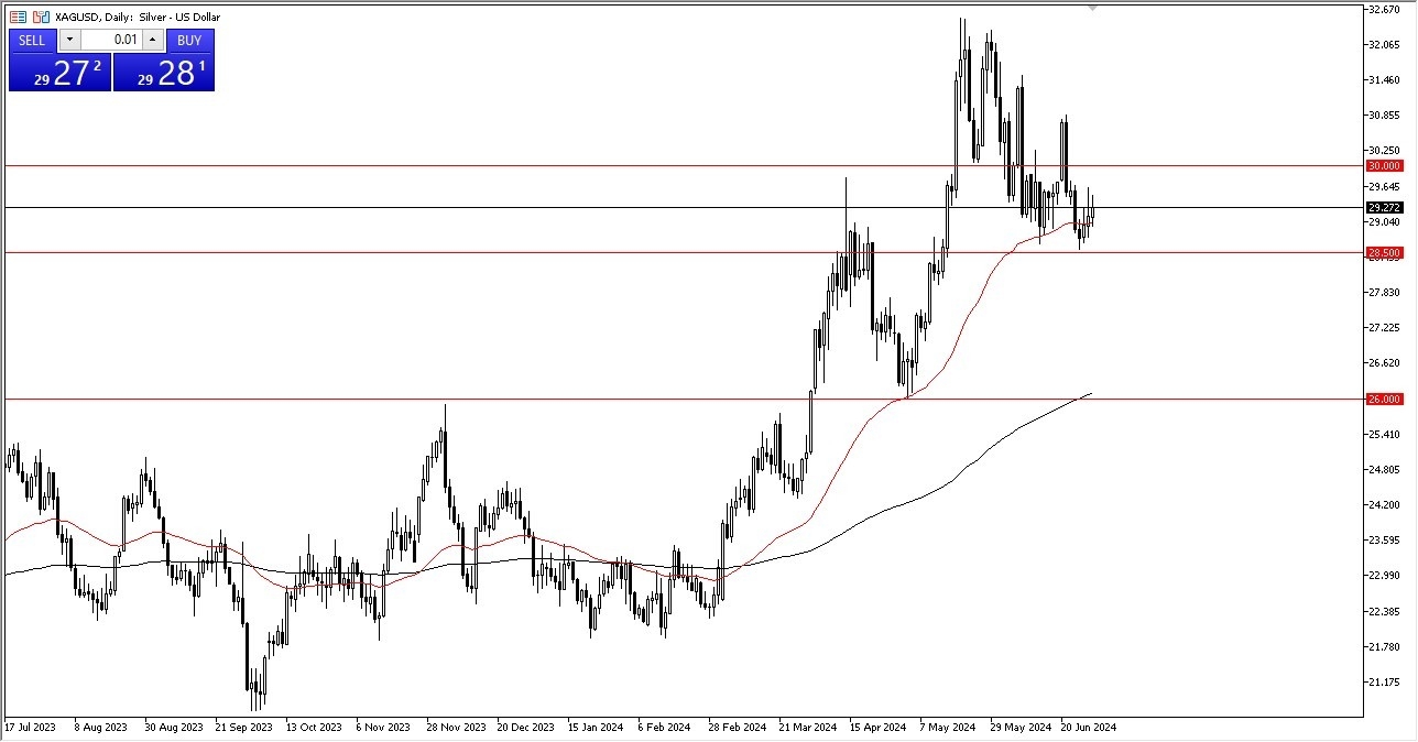 Silver Forecast Today 02/07: Continues To Rally (Video)