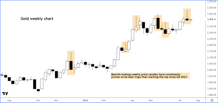 A graph with black and white squares  Description automatically generated