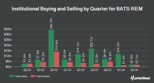 Institutional Ownership by Quarter for iShares Mortgage Real Estate ETF (BATS:REM)