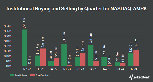 Institutional Ownership by Quarter for A-Mark Precious Metals (NASDAQ:AMRK)