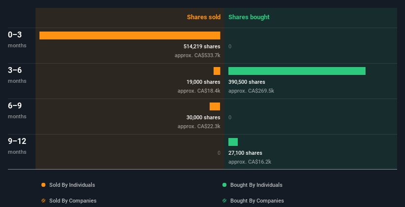 insider-trading-volume