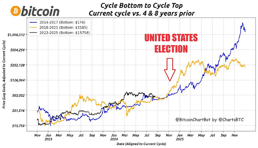 Bitcoin 2