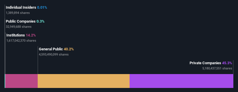 ownership-breakdown