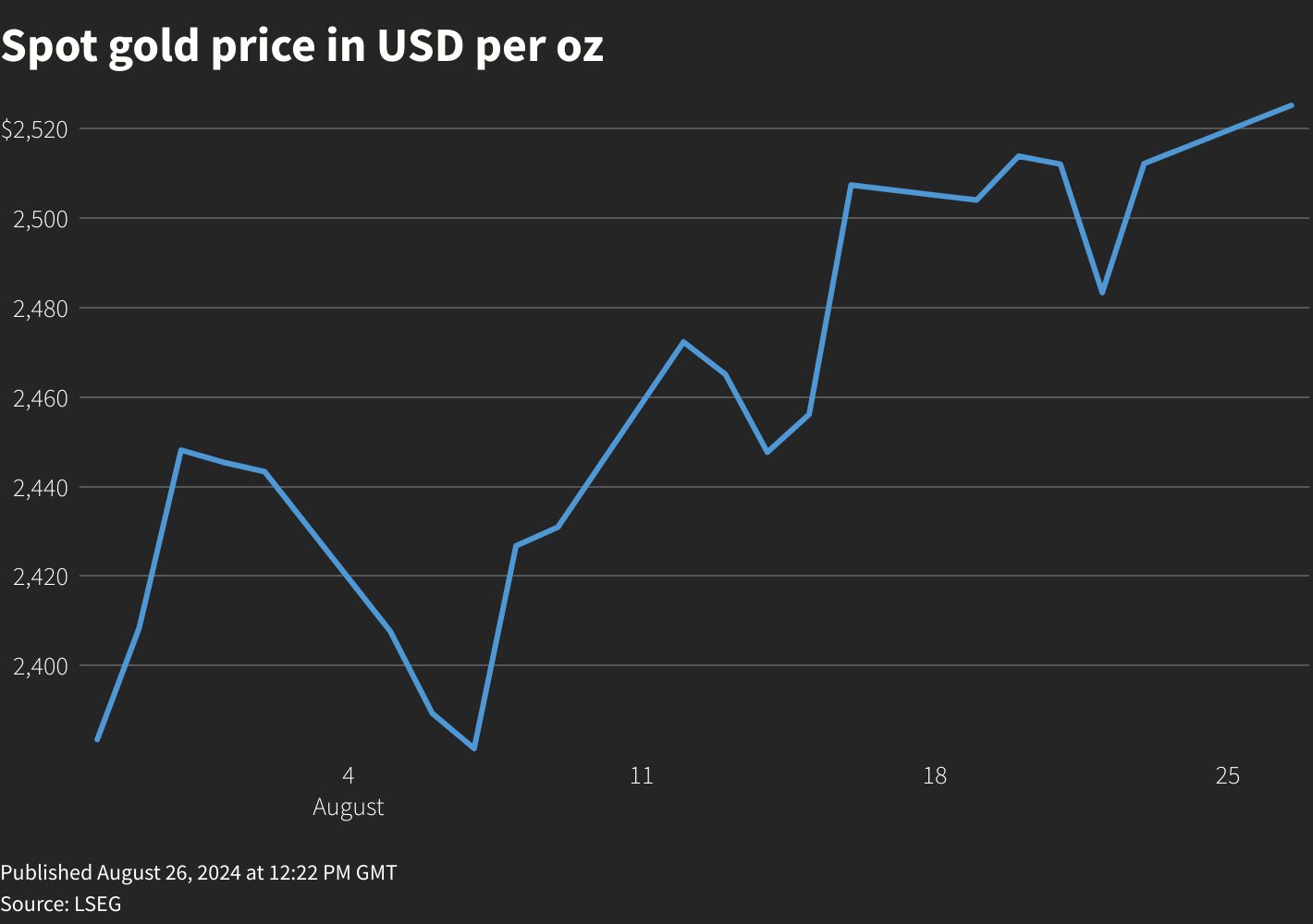 Reuters Graphics