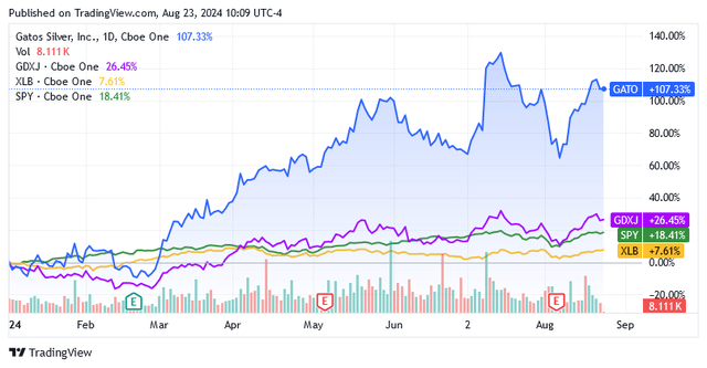 A graph of a stock market Description automatically generated