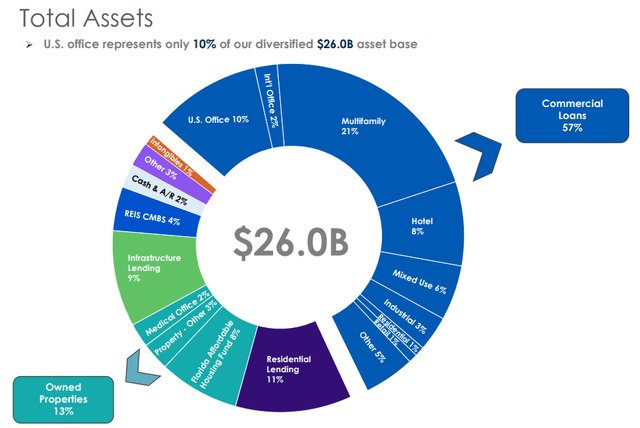 Total Assets