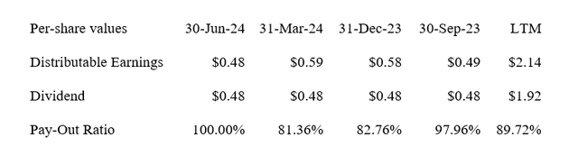 Dividend