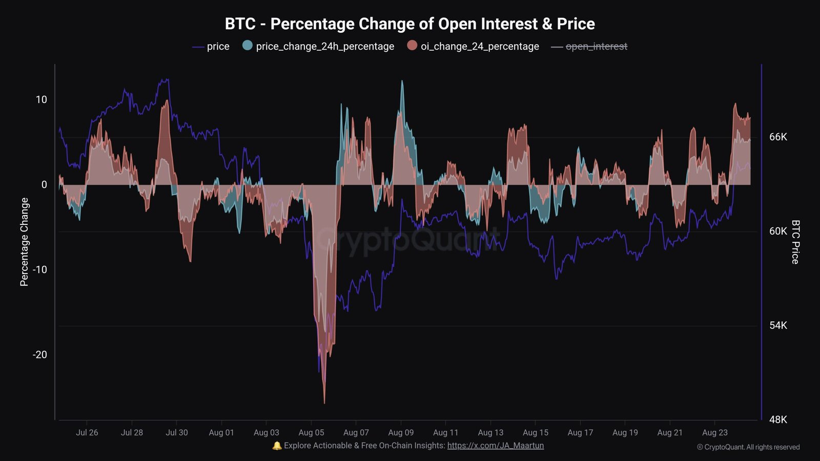 BTC