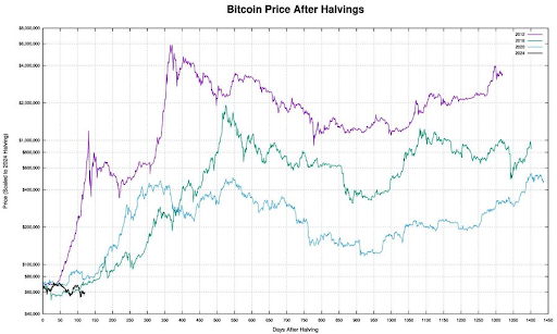 Bitcoin 1