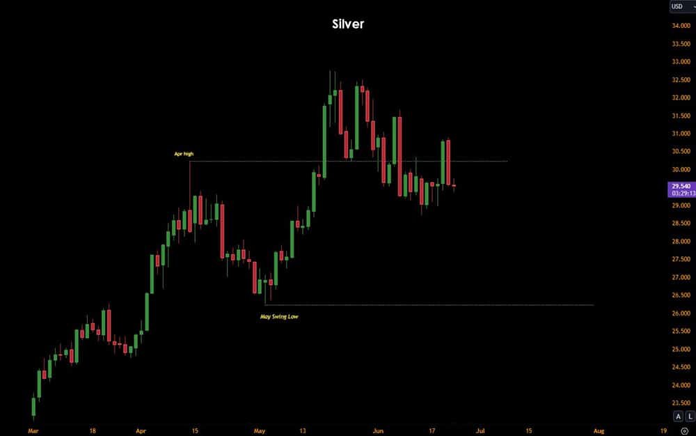 silver precious metal prices, June 2024