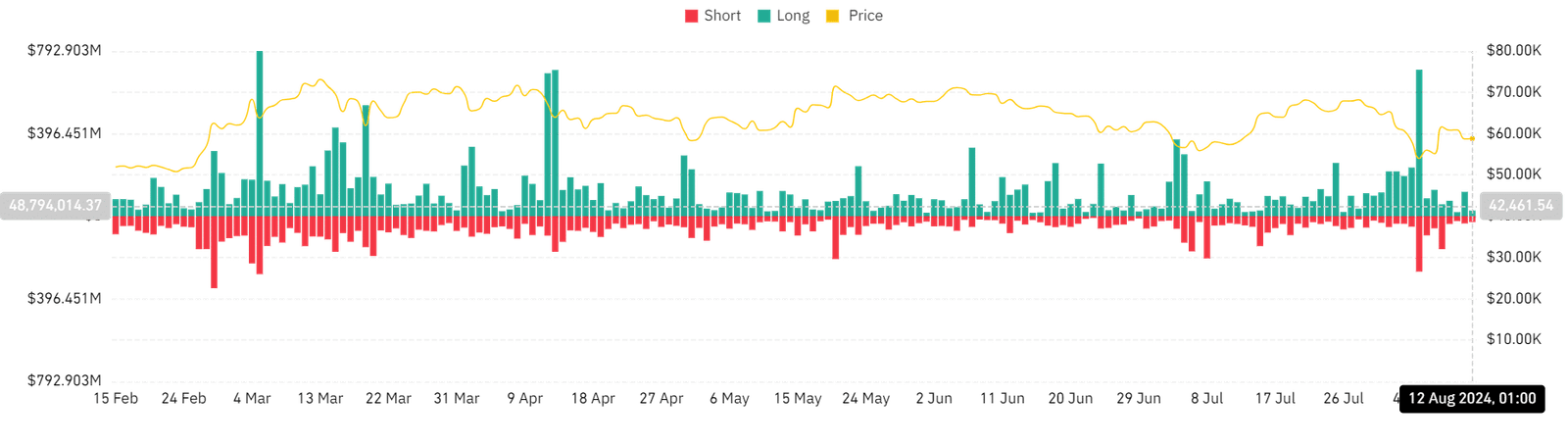 Total liquidations