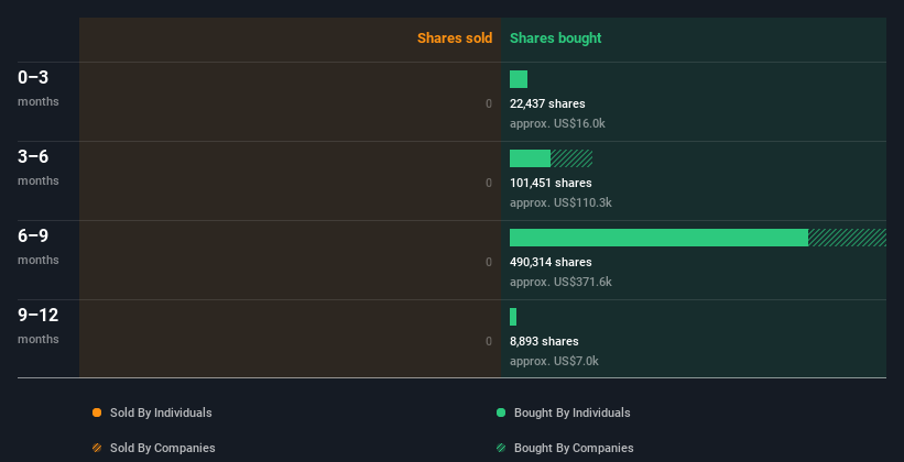 insider-trading-volume