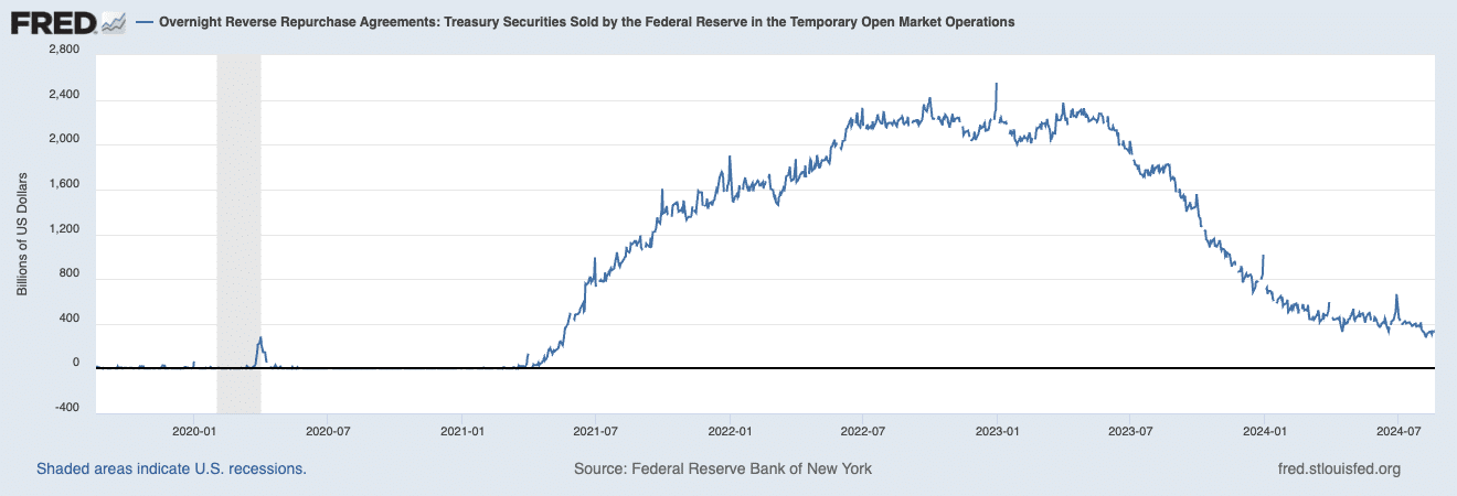 Analysts reveal bullish case for Bitcoin as global liquidity rises - 1