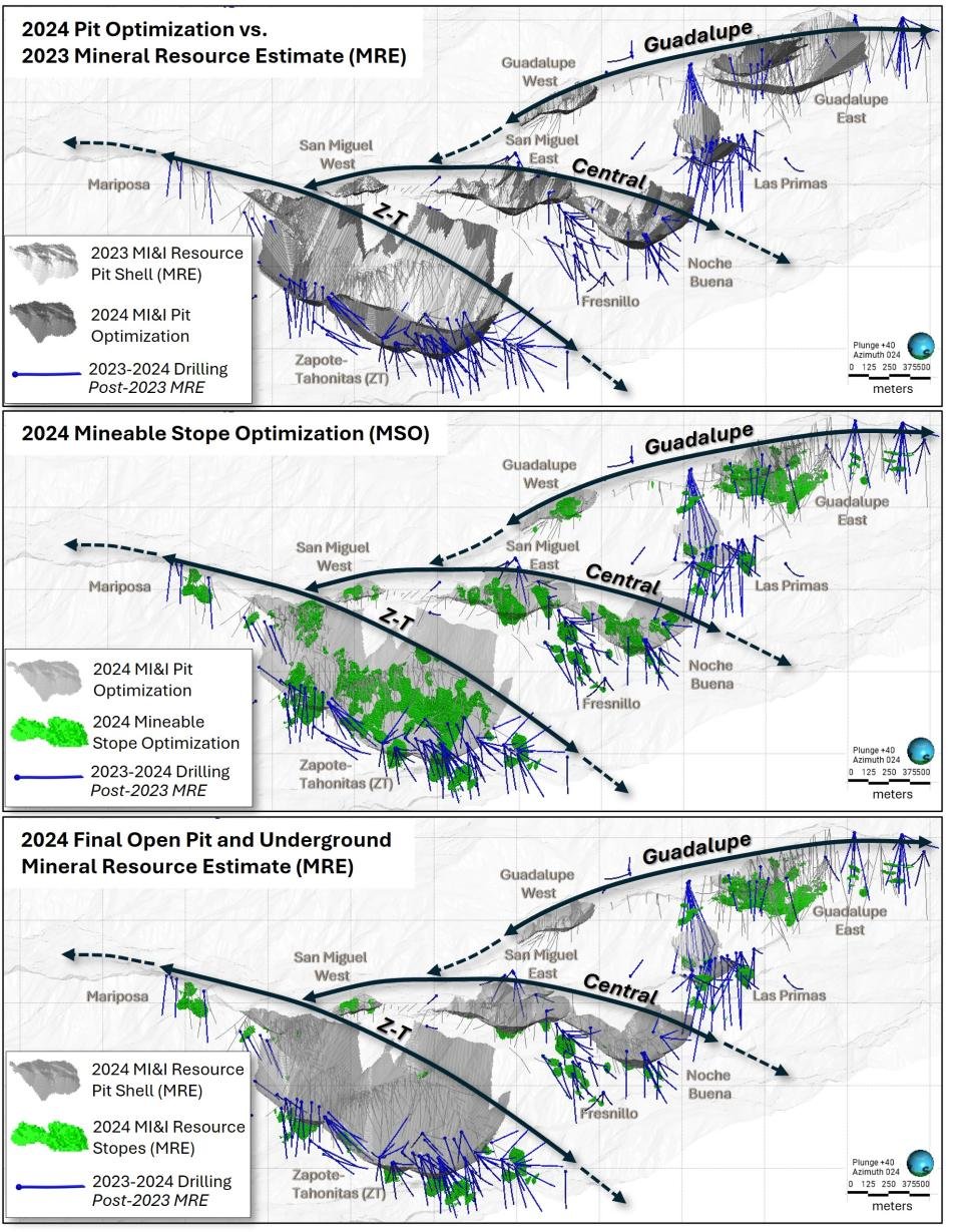 Figure 2 Oct 2024 MRE