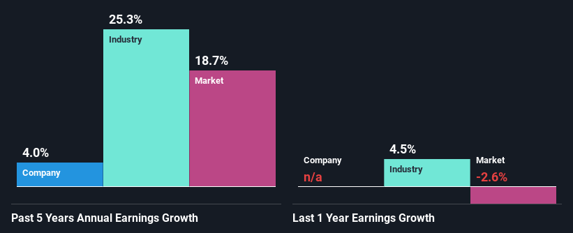 past-earnings-growth