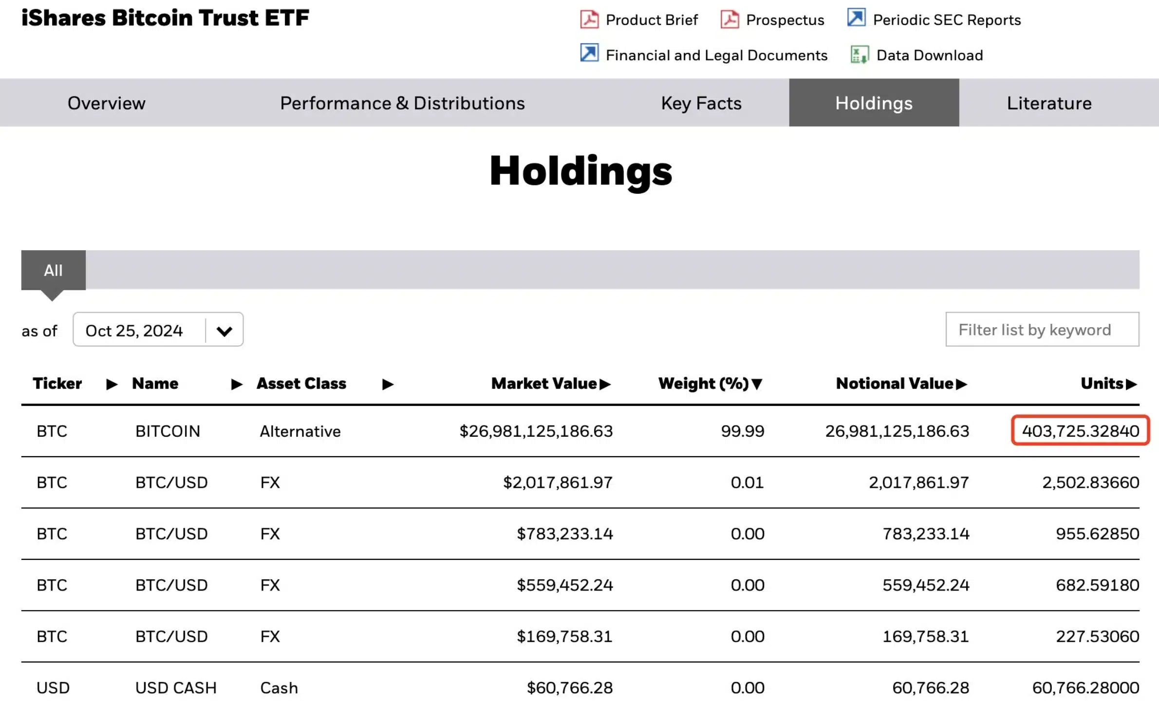 Blackrock's BTC holdings