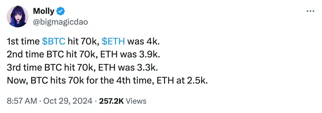 Molly on BTC vs ETH