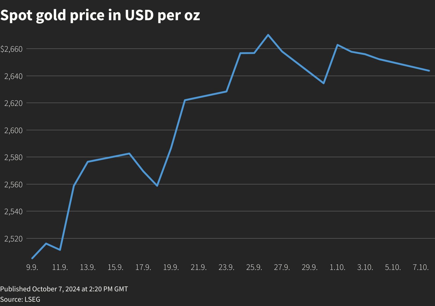 A line chart titled 