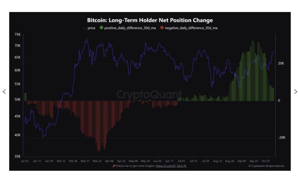 Bitcoin Price, Bitcoin Analysis, Markets, Whale