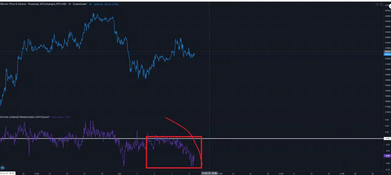 prix-volume-bitcoin