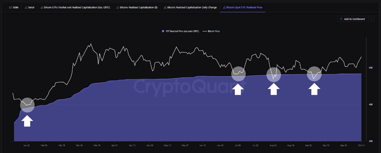 BTC